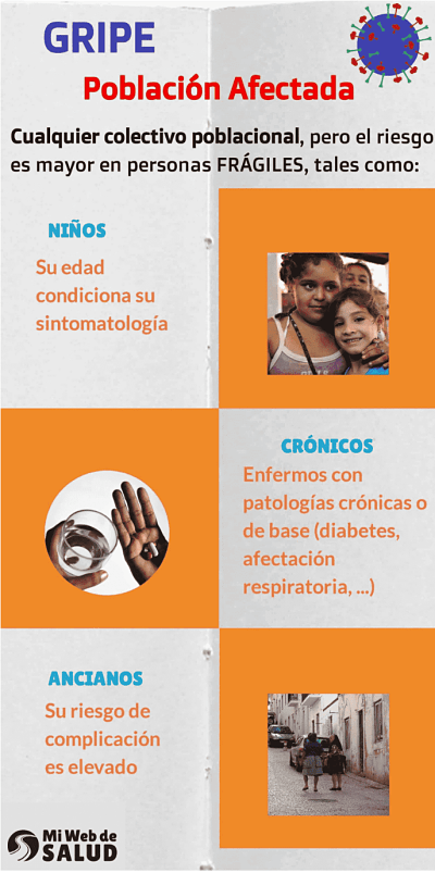 vacuna-antigripal-colectivo-riesgo